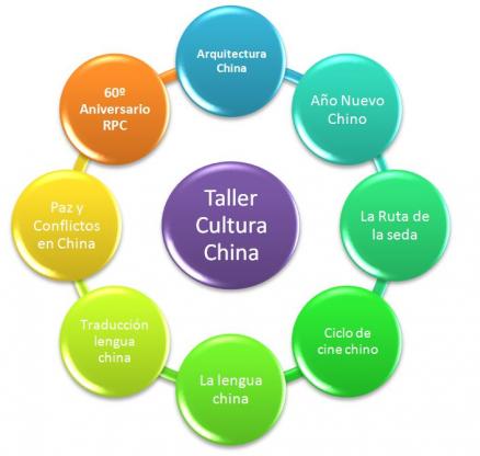 Diagrama Taller 2011