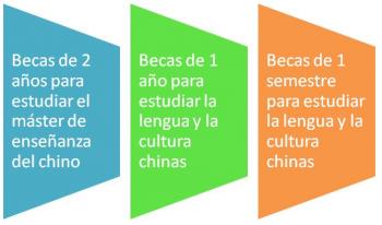 becas2013