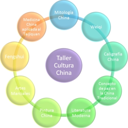 Diagrama_Taller_Cultura_China
